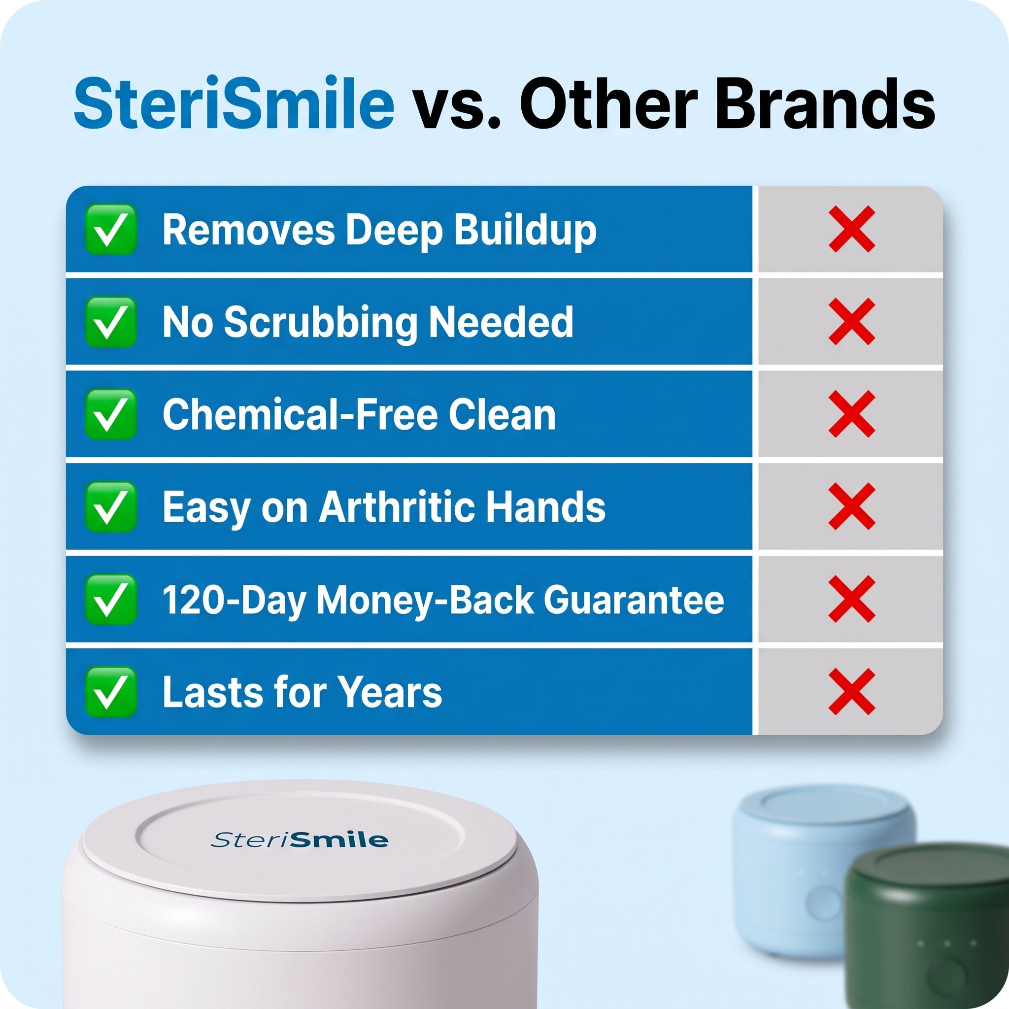 SteriSmile Ultrasonic Sanitizing Pod ONLY